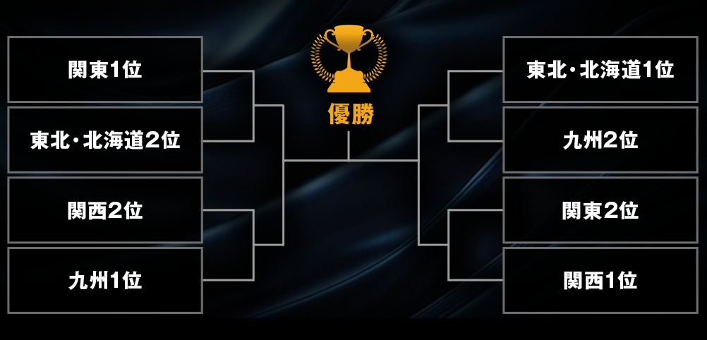 GP 2026 公開組賽制表